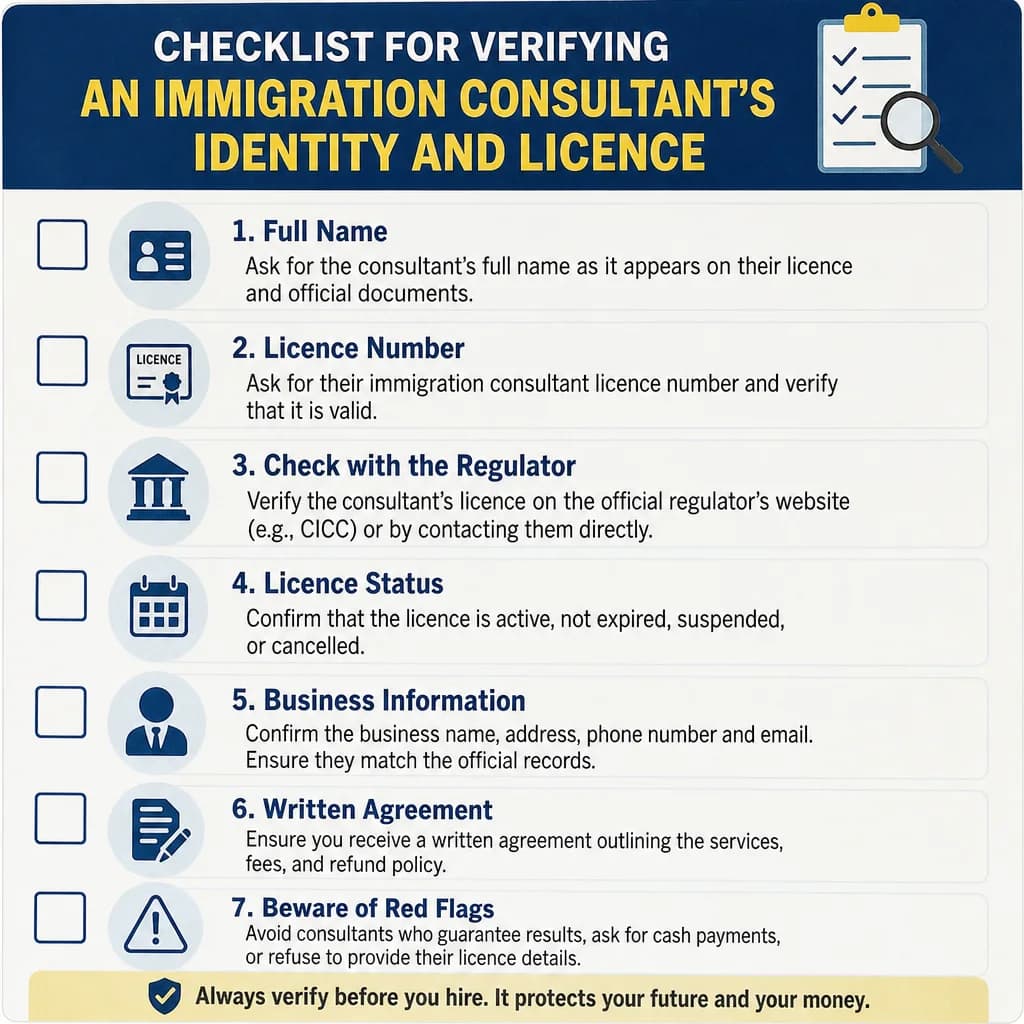 Checklist for verifying an immigration consultant’s identity and licence